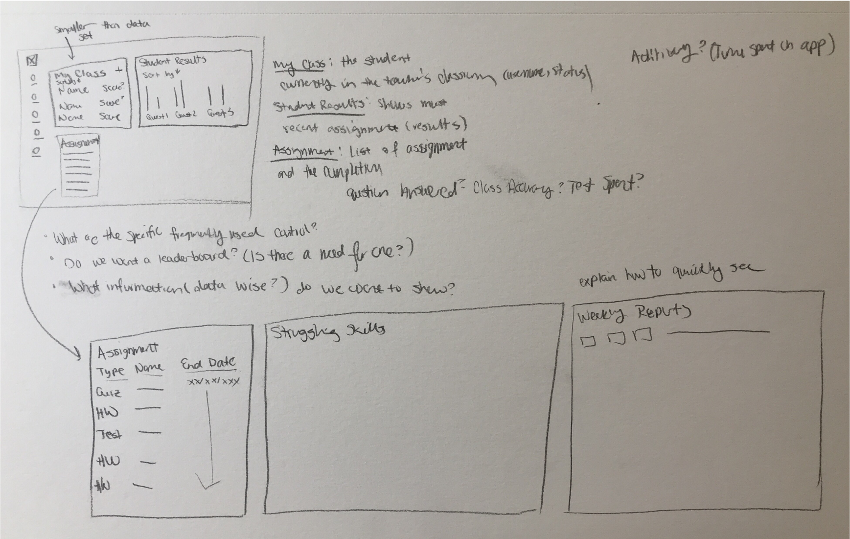 Boddle Low-Fidelity Wireframe Sketch