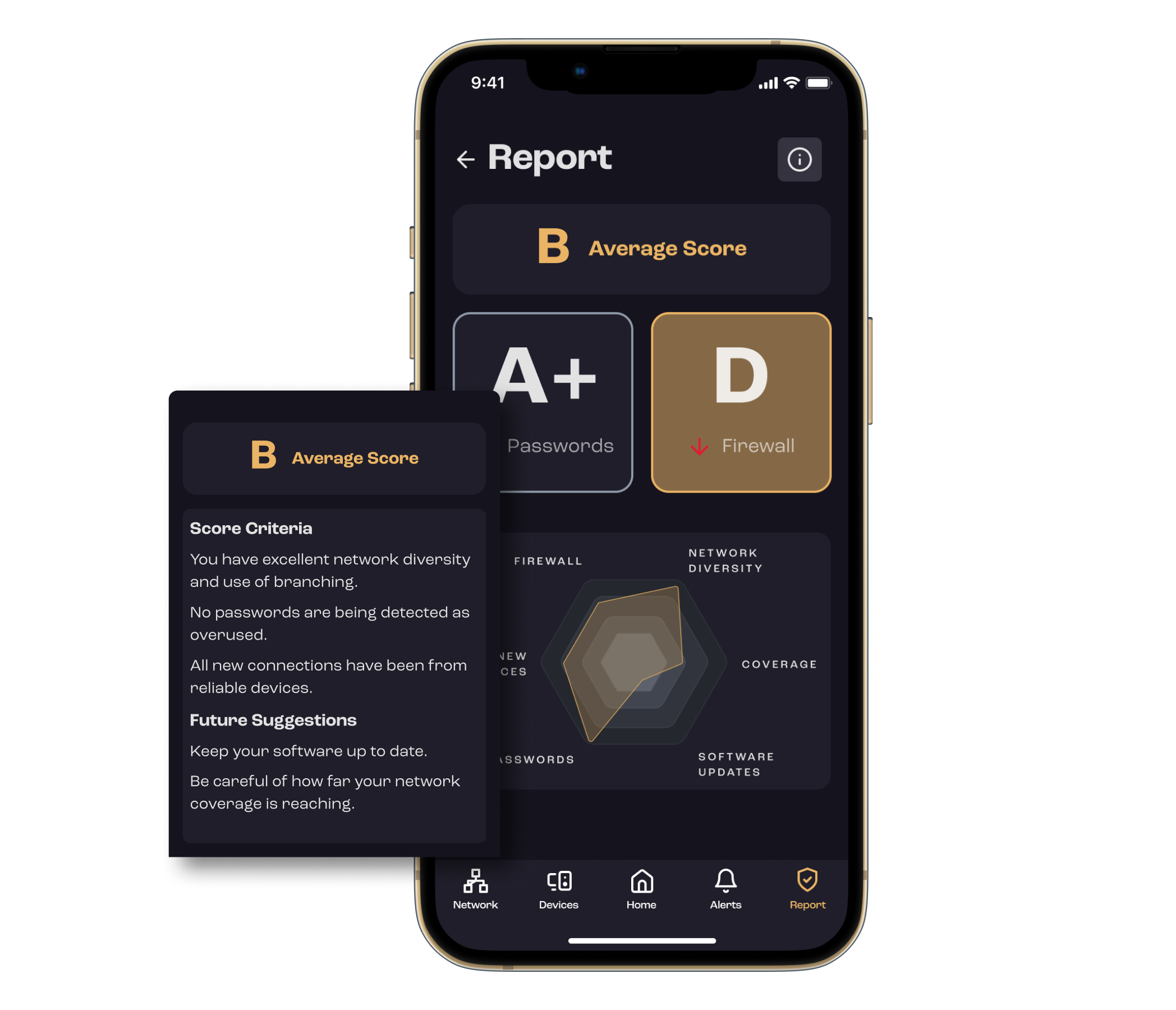 cyberus High-Fidelity Wireframe