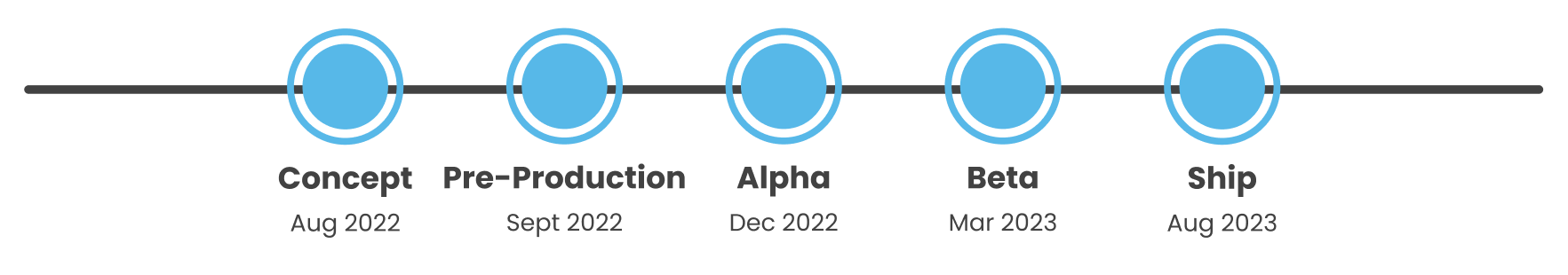 STARWEAVE roadmap timeline and high-level milestone chart